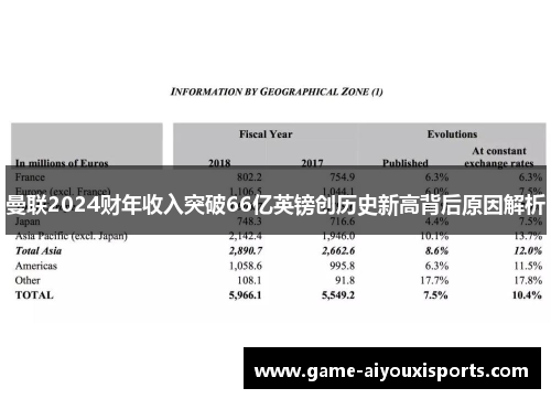 曼联2024财年收入突破66亿英镑创历史新高背后原因解析